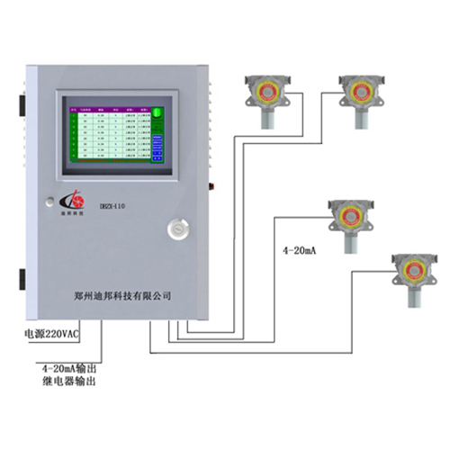 DBZX-110多通道漏氫監測系統